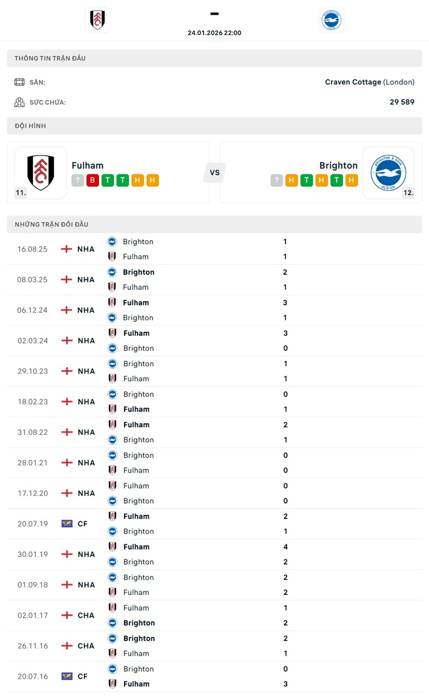 tỷ lệ kèo cược Fulham vs Brighton