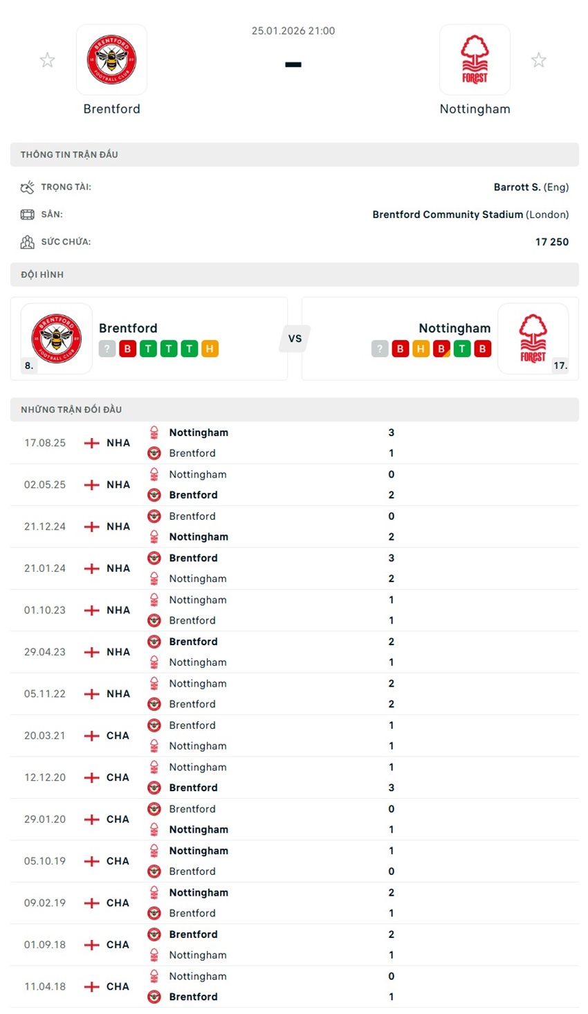 tỉ lệ kèo cược Brentford vs Nottingham Forest