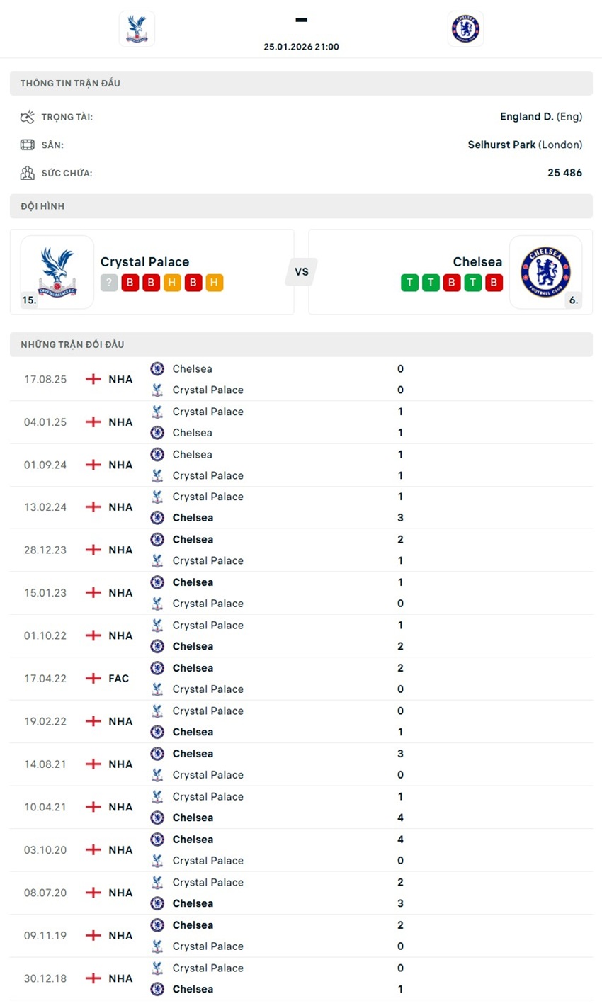 tỉ lệ kèo cược Crystal Palace vs Chelsea