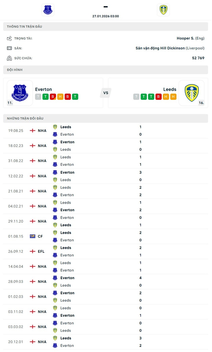 tỉ lệ kèo cược Everton vs Leeds United