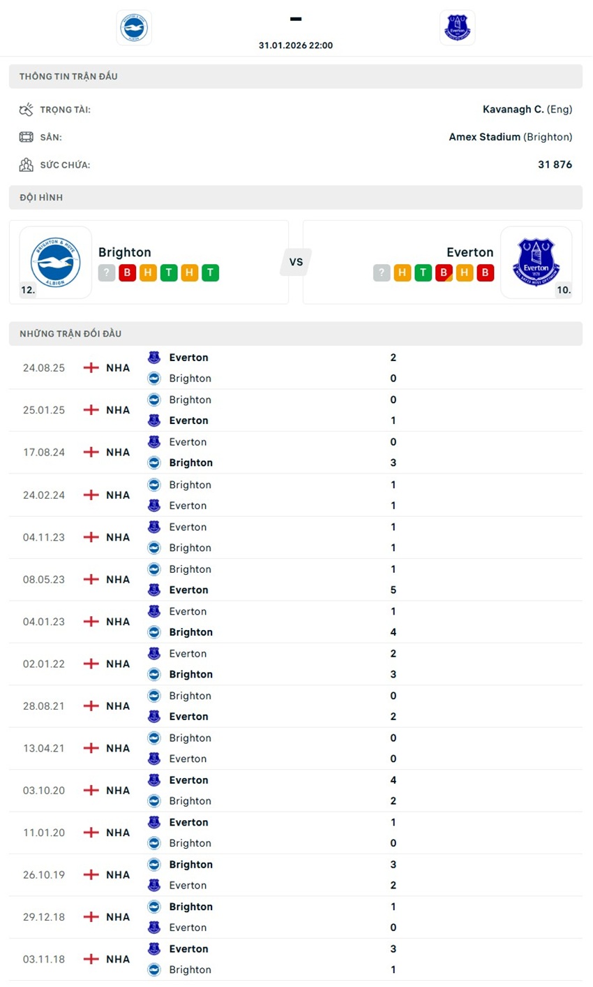 tỉ lệ kèo cược Brighton vs Everton