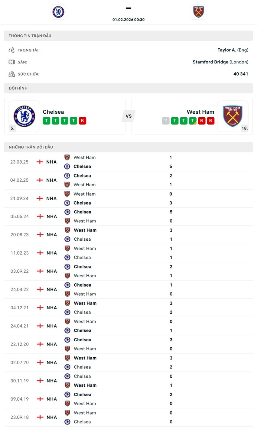tỉ lệ kèo cược Chelsea vs West Ham