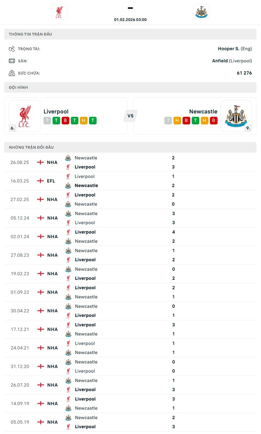 tỉ lệ kèo cược Liverpool vs Newcastle