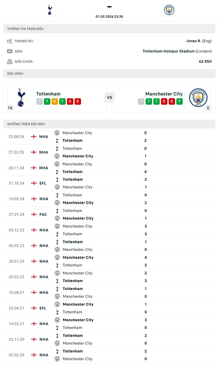 soi kèo ngoại hạng anh Tottenham vs Man City