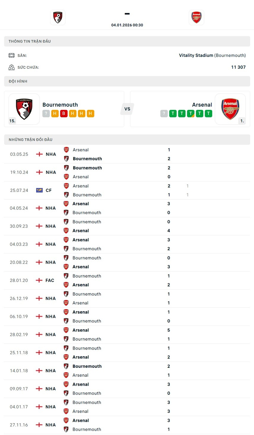 tỷ lệ kèo cược Bournemouth vs Arsenal