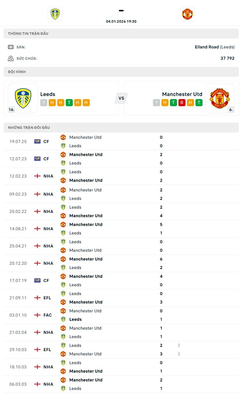 tỷ lệ kèo cược Leeds vs Manchester United