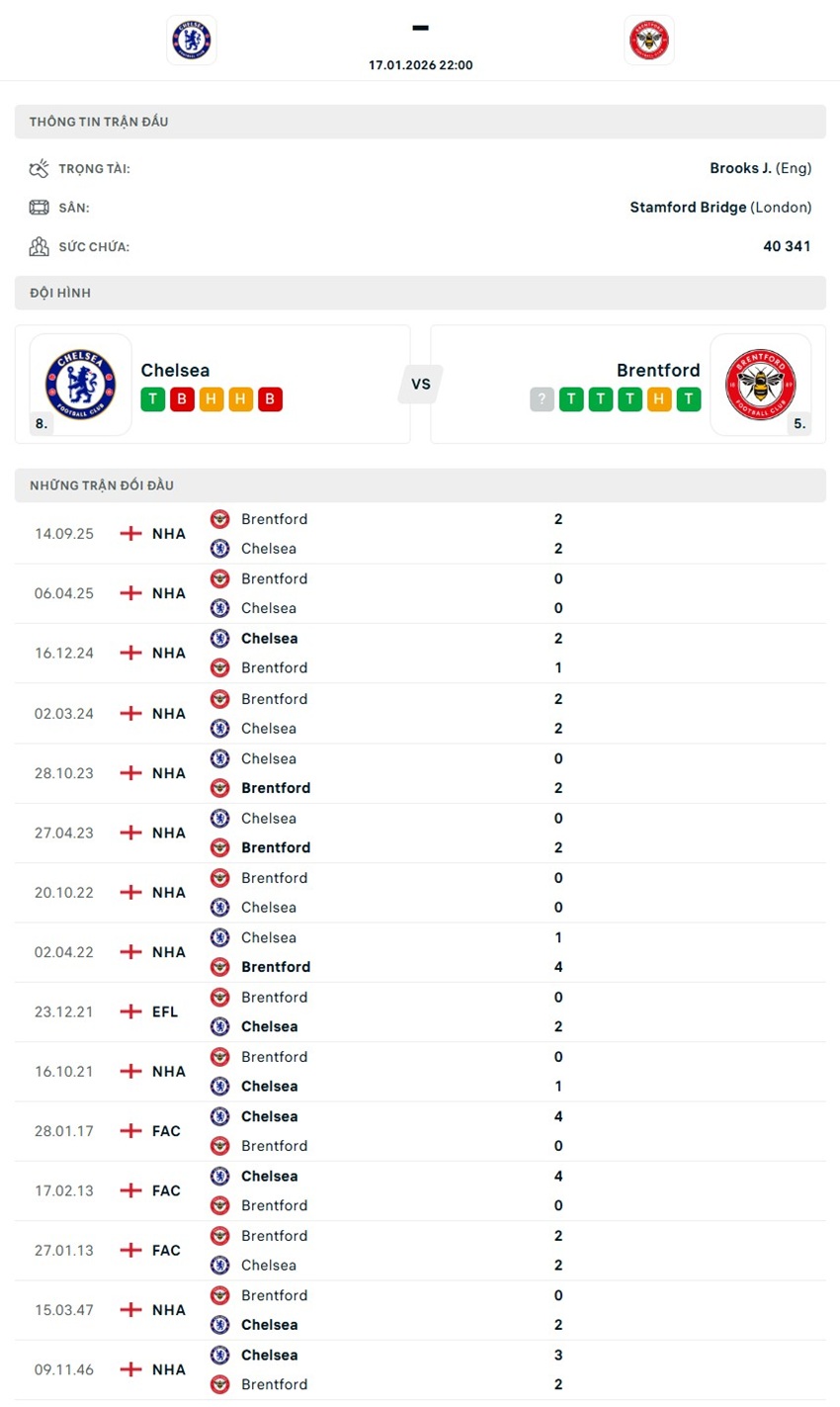 tỷ lệ kèo cược Chelsea vs Brentford