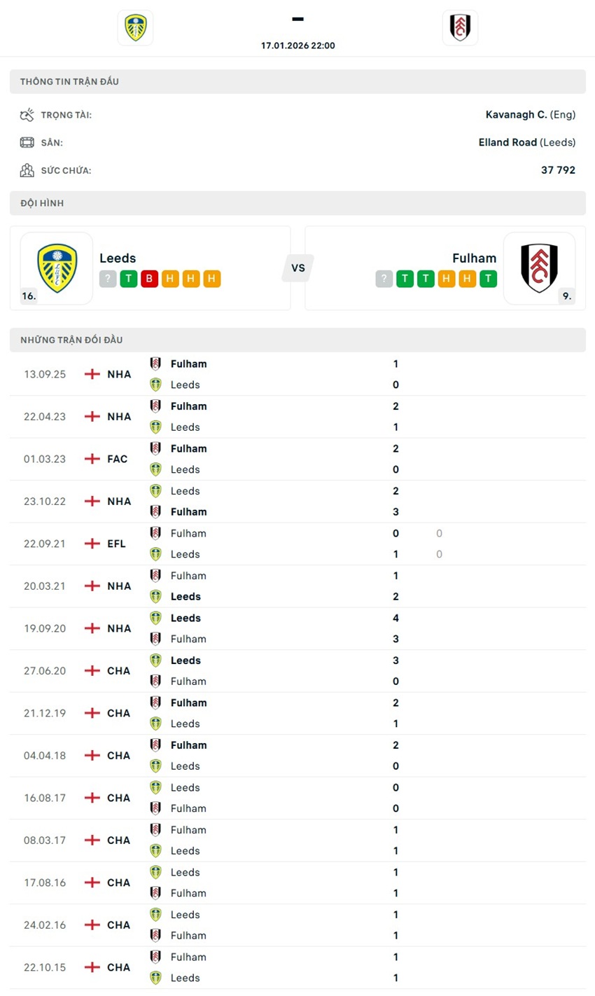 soi kèo ngoại hạng anh Leeds United vs Fulham