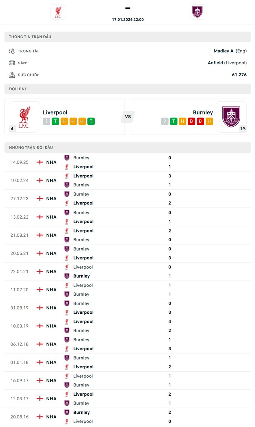tỷ lệ kèo cược Liverpool vs Burnley