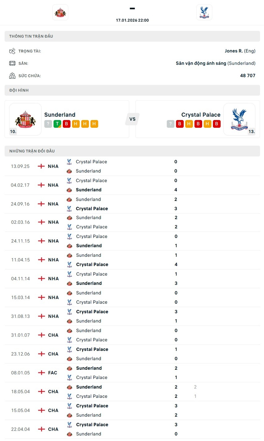 soi kèo ngoại hạng anh Sunderland vs Crystal Palace