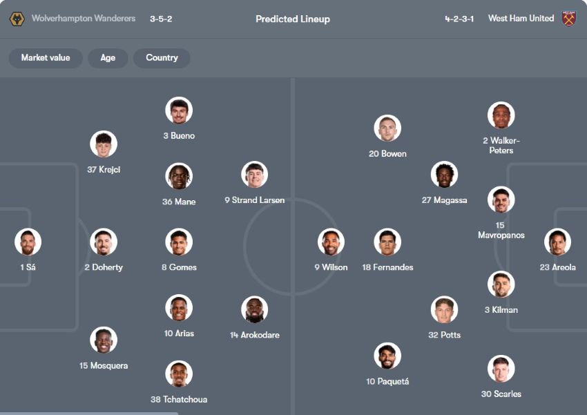 tỷ lệ kèo cược Wolves vs West Ham