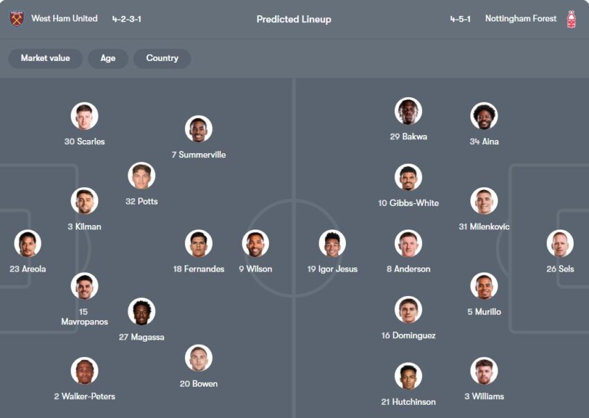 tỷ lệ kèo cược West Ham vs Nottingham Forest