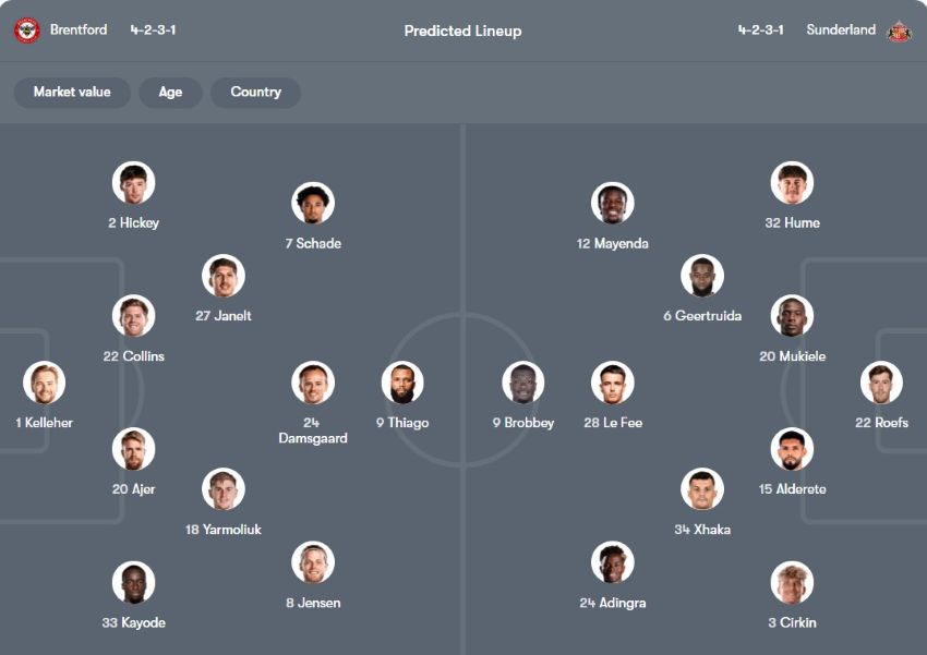 tỷ lệ kèo cược Brentford vs Sunderland