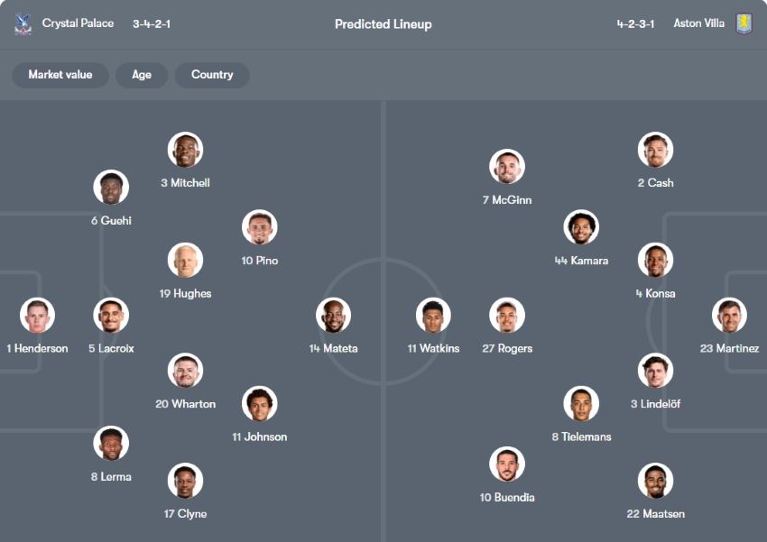 tỷ lệ kèo cược Crystal Palace vs Aston Villa