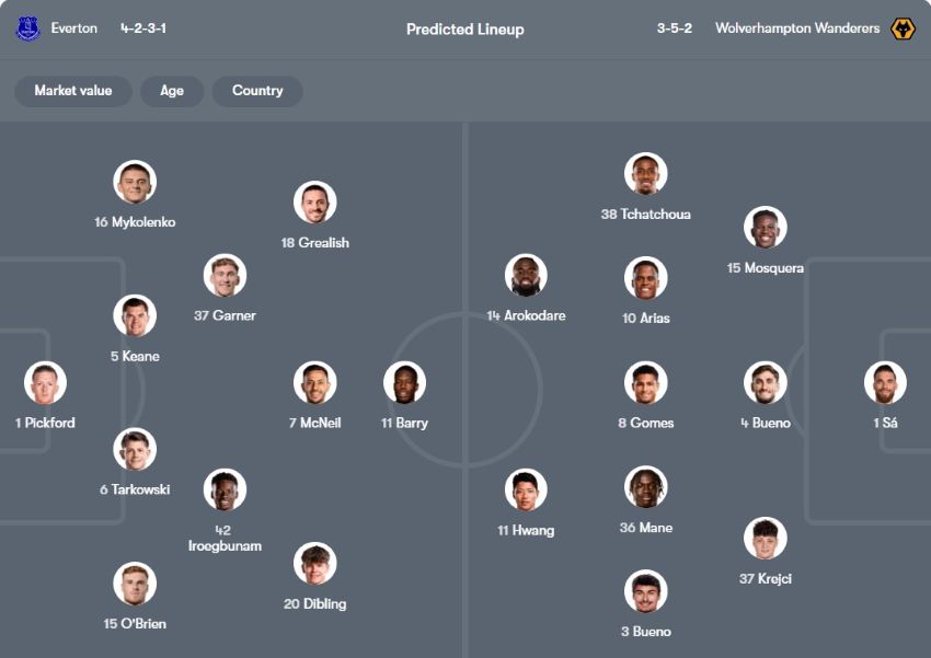 tỷ lệ kèo cược Everton vs Wolves