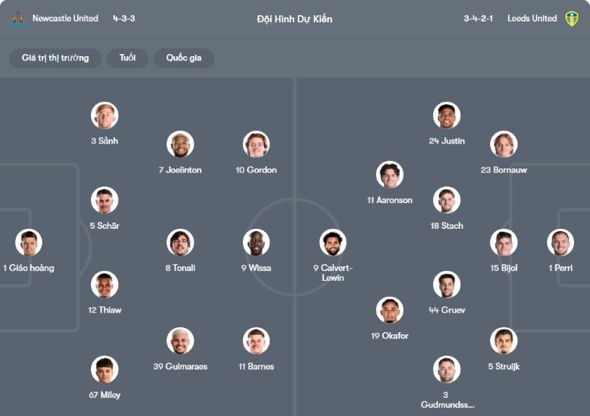 tỷ lệ kèo cược Newcastle vs Leeds