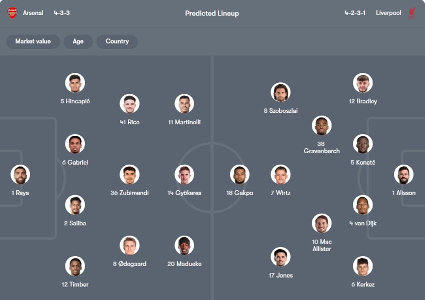 tỷ lệ kèo cược Arsenal vs Liverpool