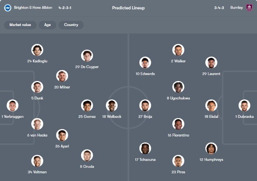 tỷ lệ kèo cược Brighton vs Burnley