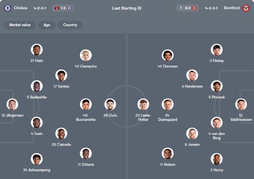 tỷ lệ kèo cược Chelsea vs Brentford