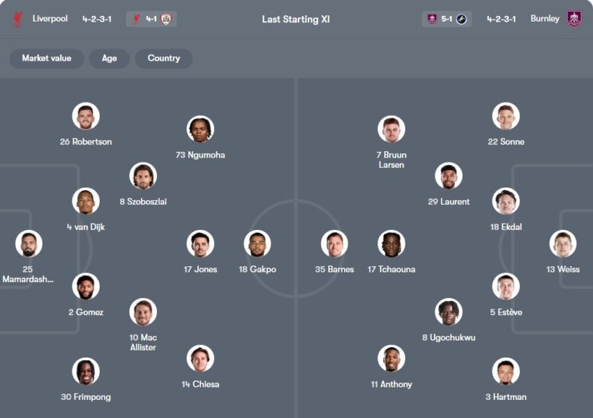 tỷ lệ kèo cược Liverpool vs Burnley