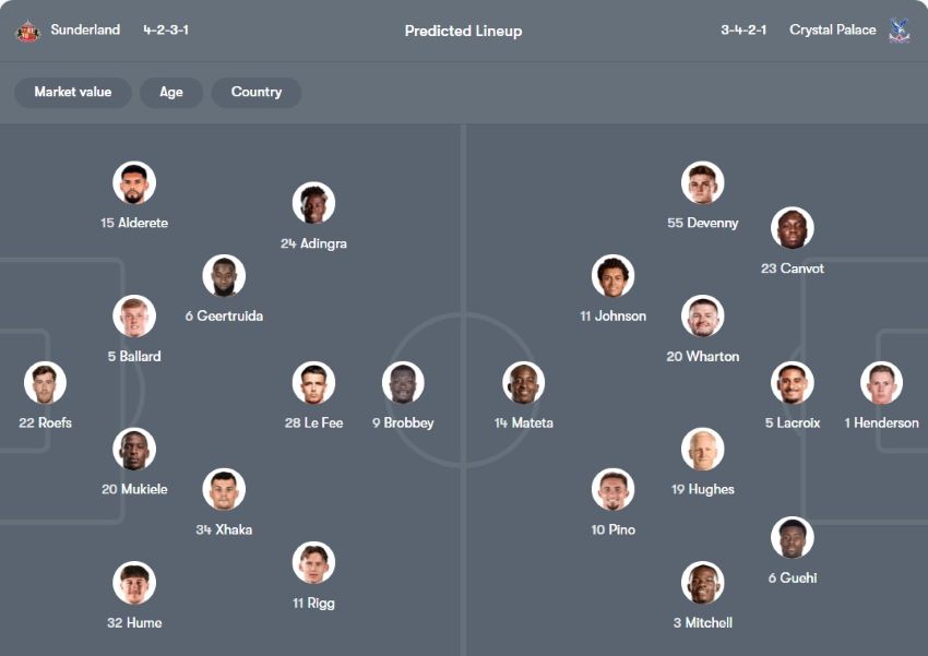 soi kèo ngoại hạng anh Sunderland vs Crystal Palace