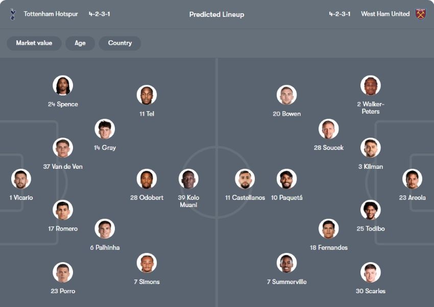 soi kèo ngoại hạng anh Tottenham vs West Ham