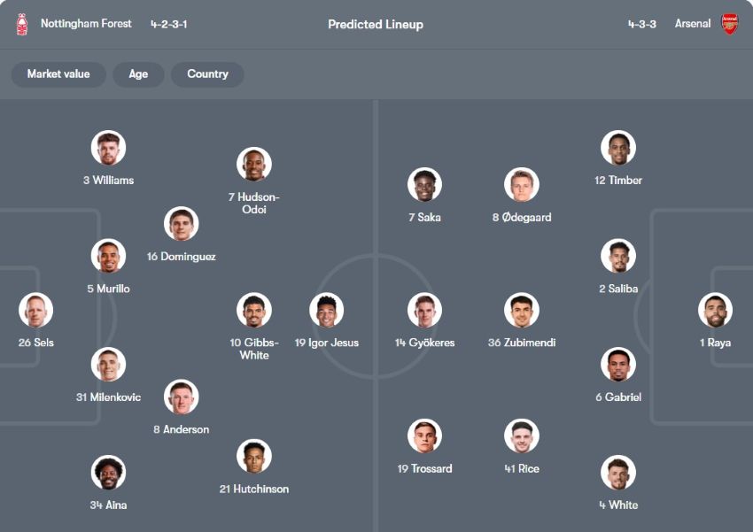 soi kèo ngoại hạng anh Nottingham Forest vs Arsenal