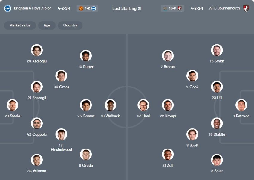 soi kèo ngoại hạng anh Brighton vs Bournemouth