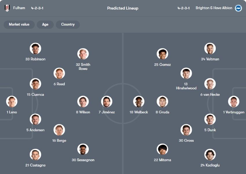 tỷ lệ kèo cược Fulham vs Brighton