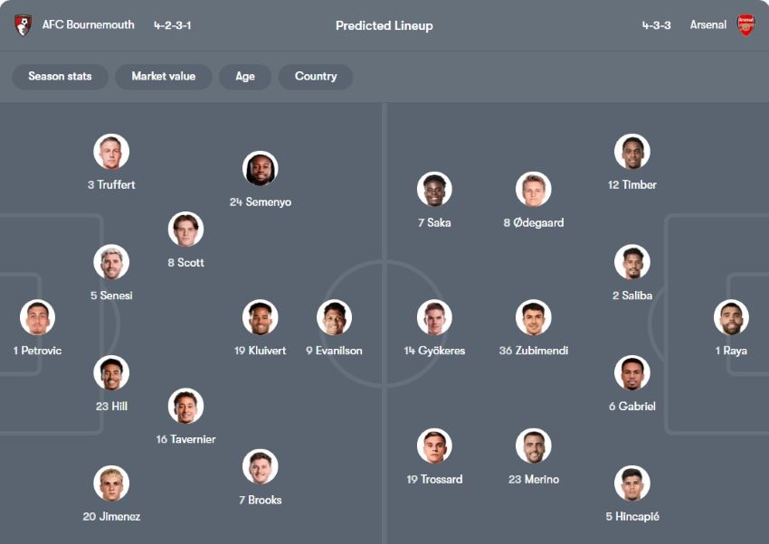 tỷ lệ kèo cược Bournemouth vs Arsenal