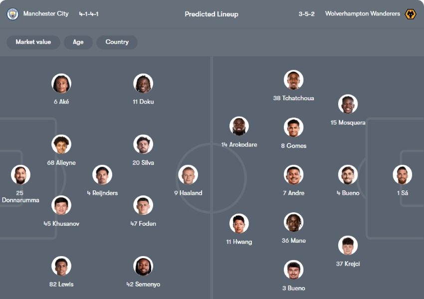 tỷ lệ kèo cược Manchester City vs Wolves