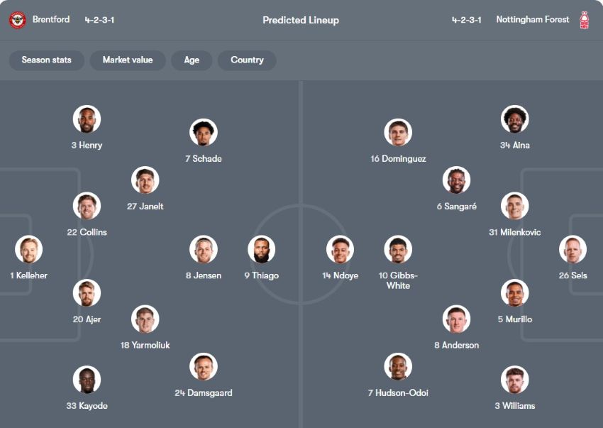 tỉ lệ kèo cược Brentford vs Nottingham Forest