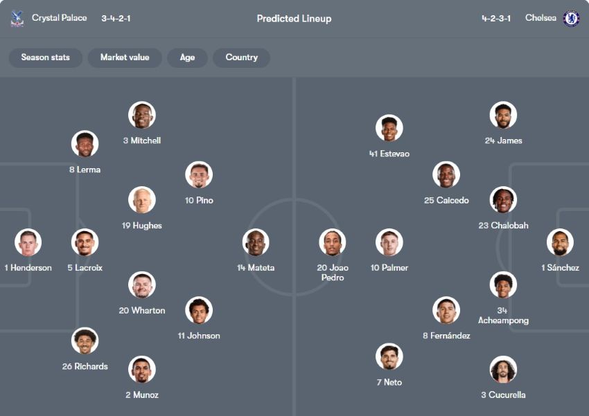 tỉ lệ kèo cược Crystal Palace vs Chelsea