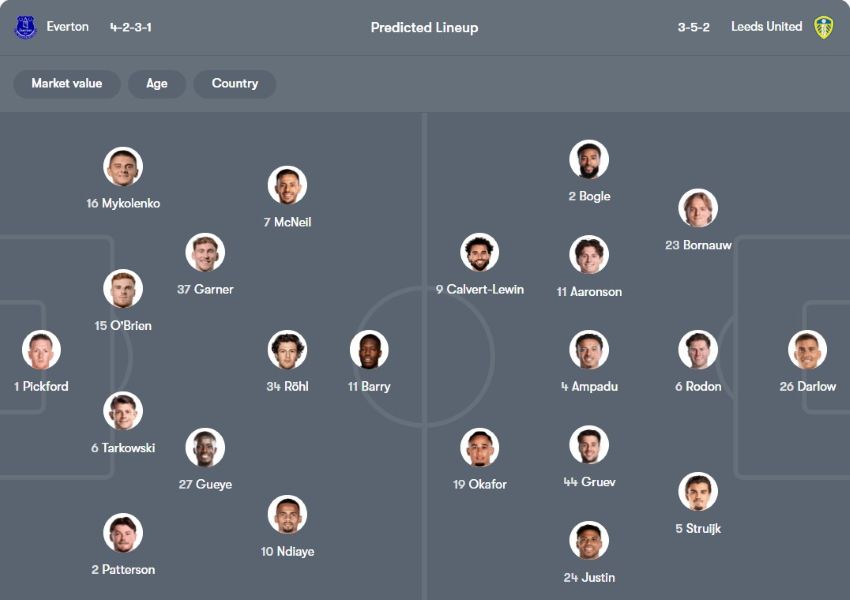 tỉ lệ kèo cược Everton vs Leeds United