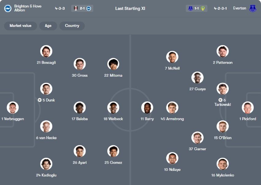 tỉ lệ kèo cược Brighton vs Everton