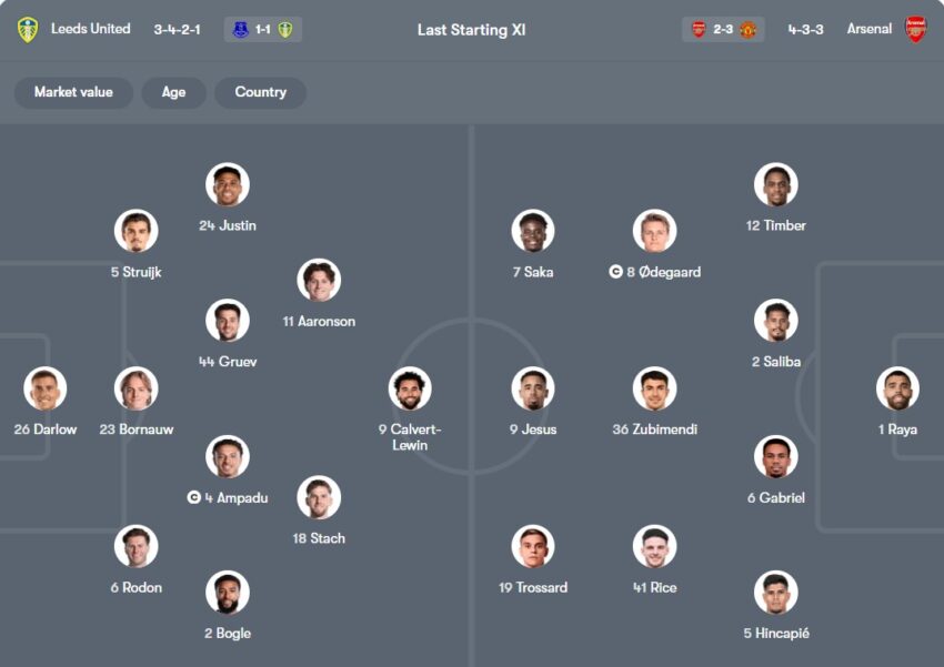 tỉ lệ kèo cược Leeds United vs Arsenal