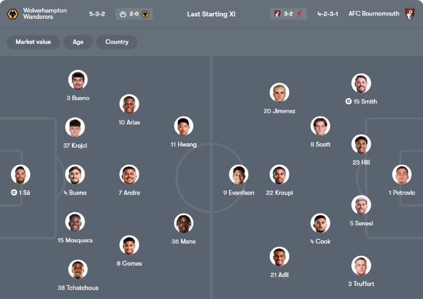 soi kèo ngoại hạng anh Wolves vs Bournemouth