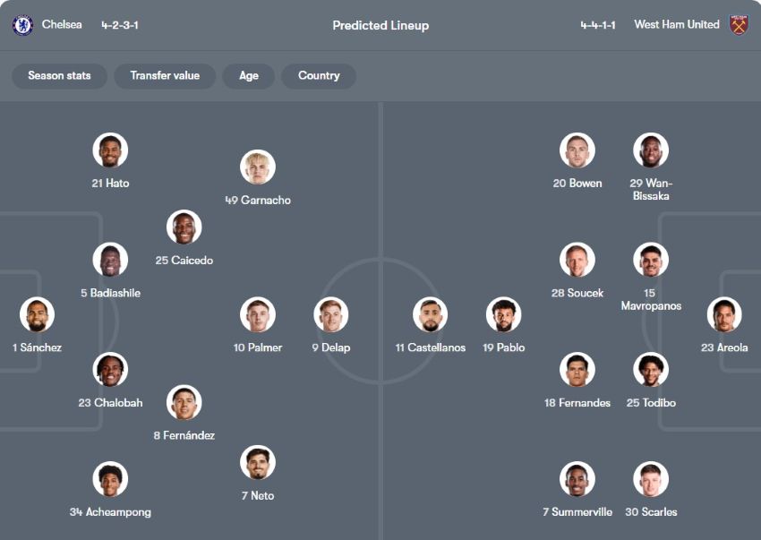 tỉ lệ kèo cược Chelsea vs West Ham