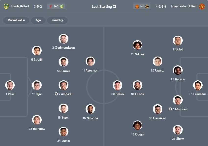 tỷ lệ kèo cược Leeds vs Manchester United