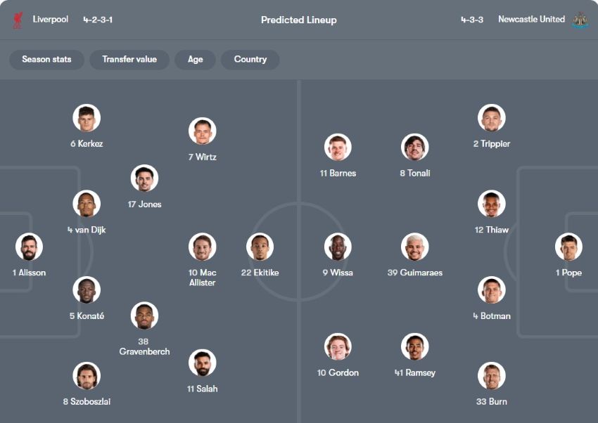 tỉ lệ kèo cược Liverpool vs Newcastle