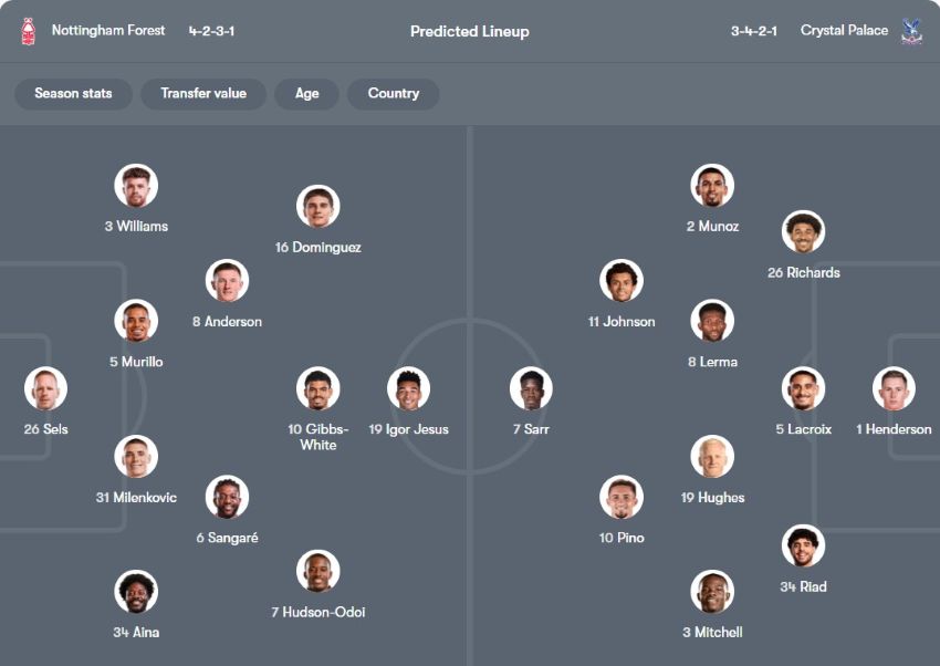 soi kèo ngoại hạng anh Nottingham Forest vs Crystal Palace