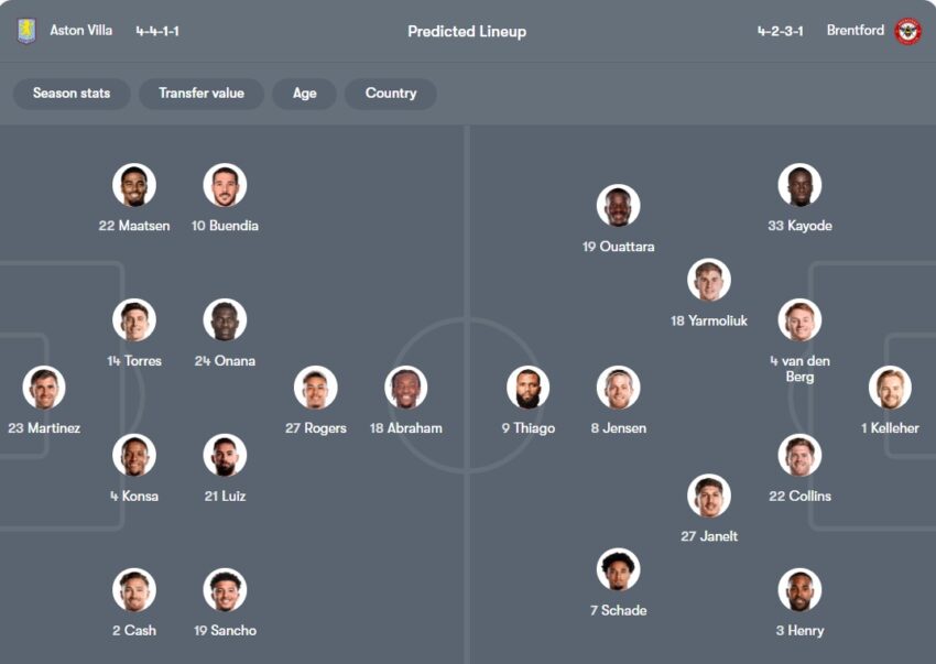 tỉ lệ kèo cược Aston Villa vs Brentford