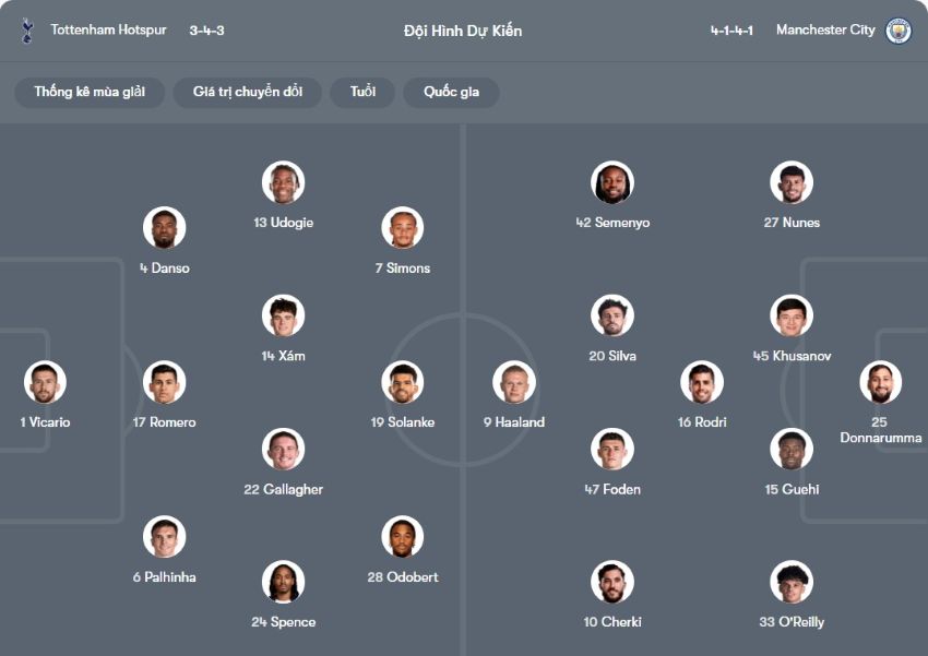 soi kèo ngoại hạng anh Tottenham vs Man City
