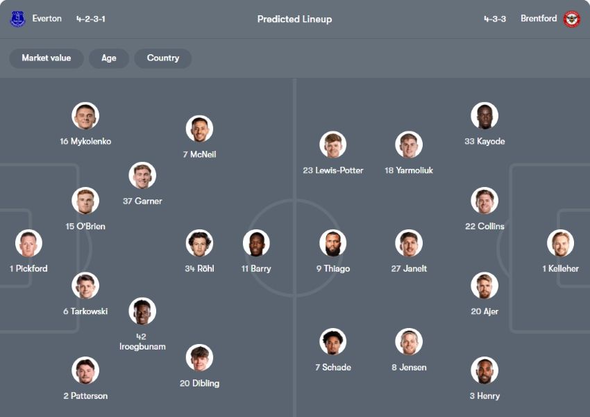 tỷ lệ kèo cược Everton vs Brentford