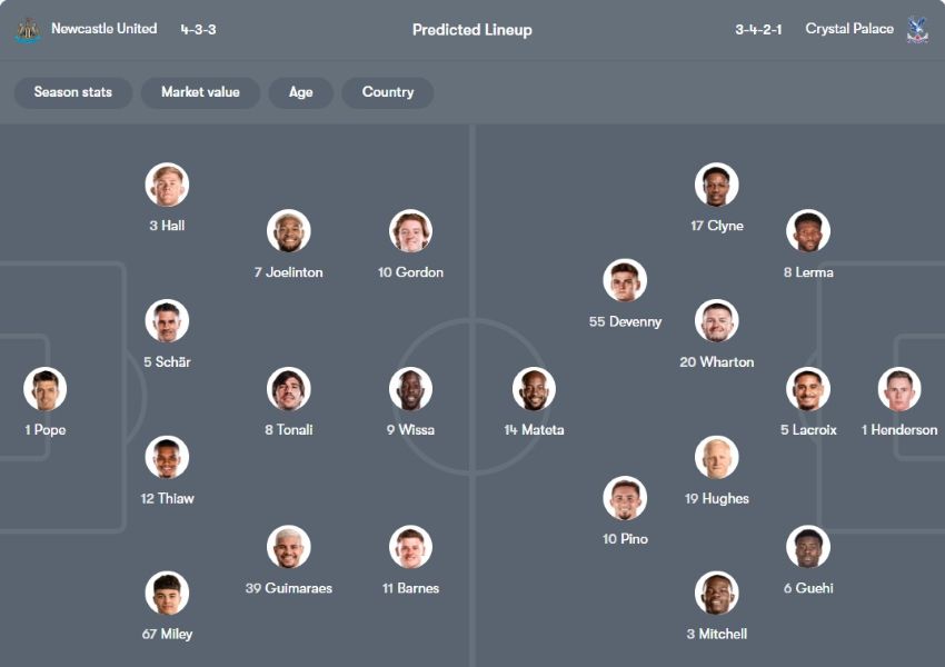 tỷ lệ kèo cược Newcastle vs Crystal Palace