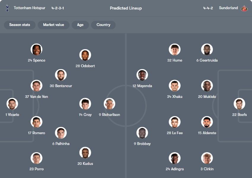 tỷ lệ kèo cược Tottenham vs Sunderland