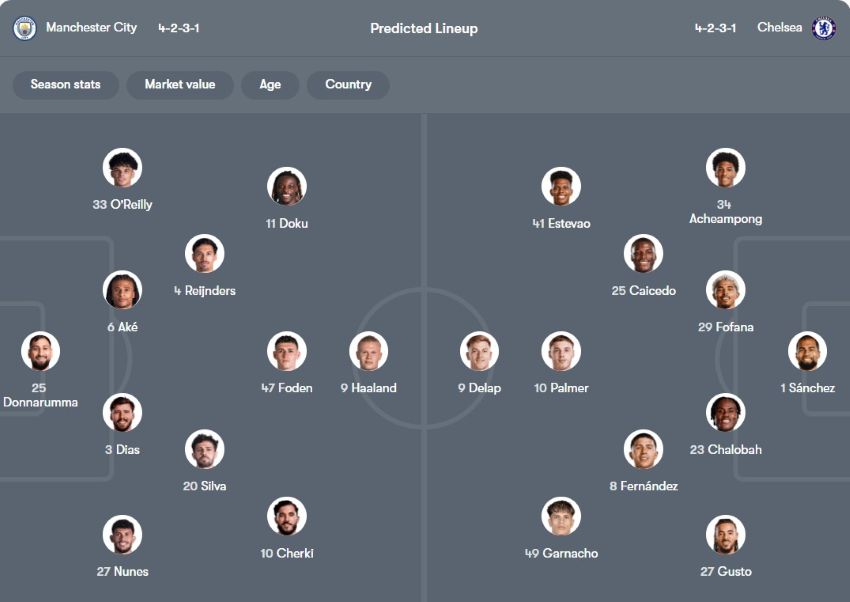 tỷ lệ kèo cược Manchester City vs Chelsea