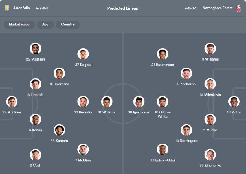 tỷ lệ kèo cược Aston Villa vs Nottingham Forest