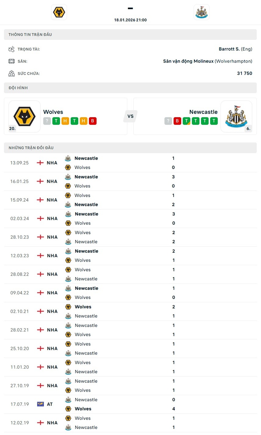 soi kèo ngoại hạng anh Wolves vs Newcastle