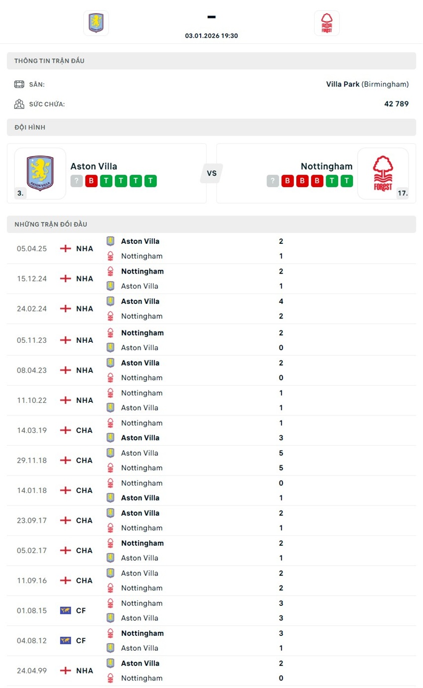 tỷ lệ kèo cược Aston Villa vs Nottingham Forest